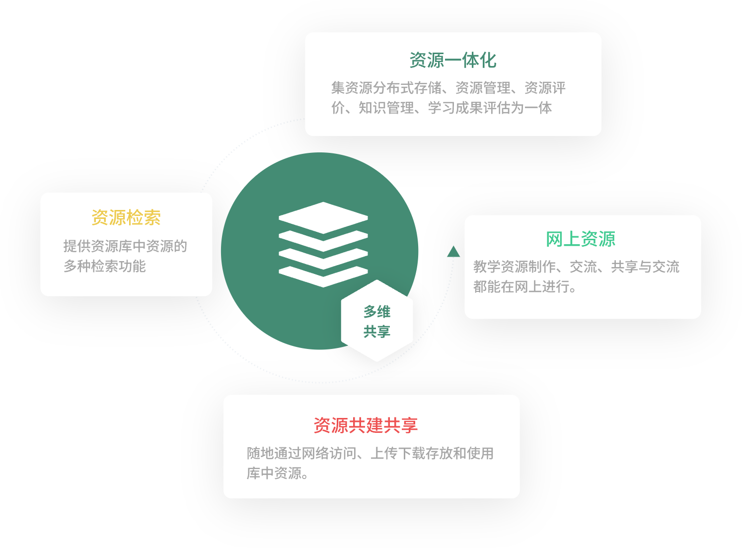 教学资源库平台