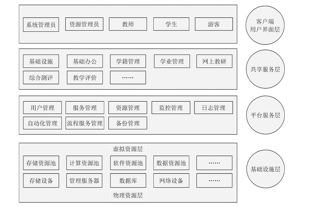 教学资源库有哪些内容(图2)