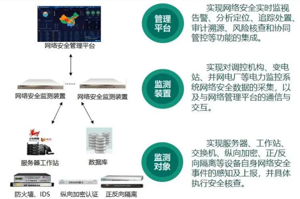 智慧校园安防系统包含哪些内容(图3)