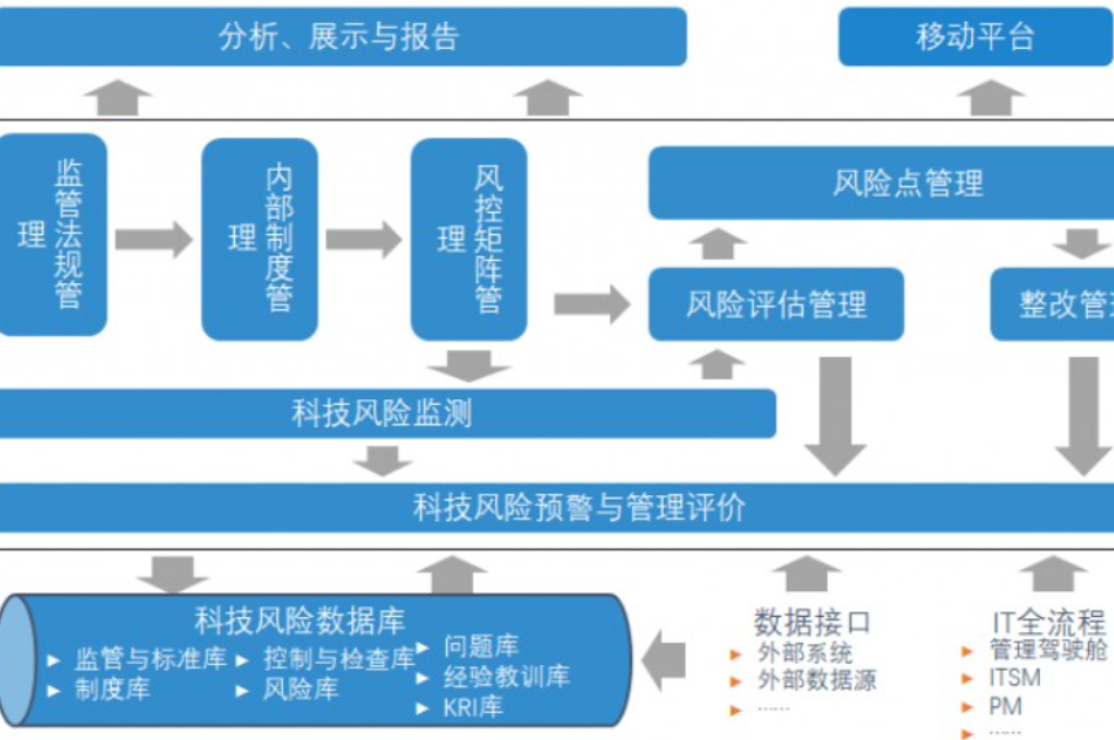 智慧校园安防系统包含哪些内容(图5)