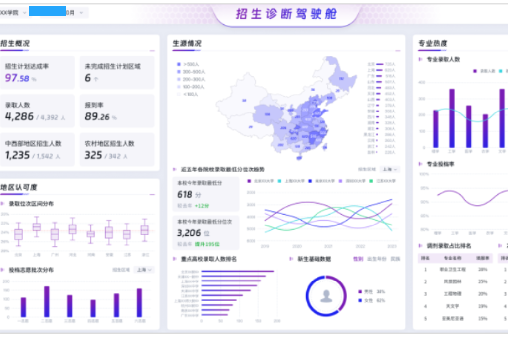 智慧校园规划方案包含哪些内容(图1)