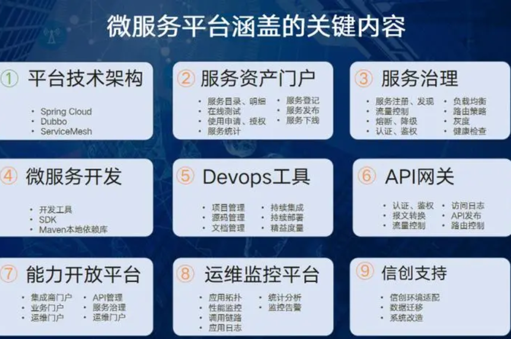 中学智慧微服务平台(图2) 中学智慧微服务平台(图2)