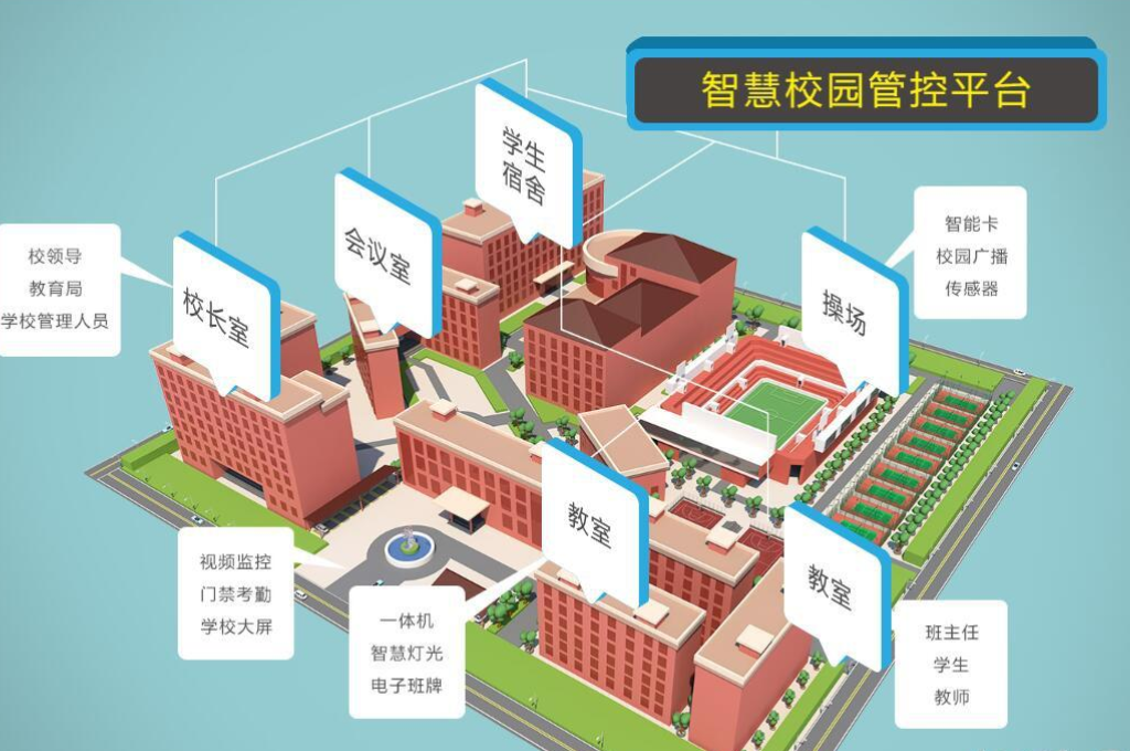 智慧校园建设是现代教育发展的趋势(图1) 智慧校园建设是现代教育发展的趋势(图1)