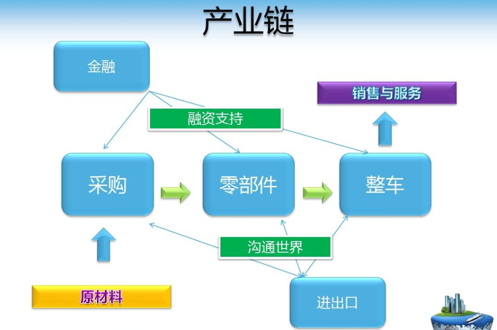 智慧校园运维项目备品备件管理方案(图3) 智慧校园运维项目备品备件管理方案(图3)