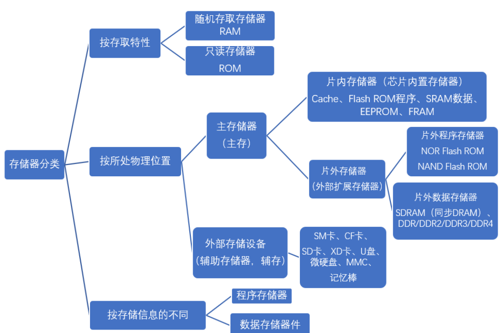 智慧校园运维项目备品备件管理方案(图4) 智慧校园运维项目备品备件管理方案(图4)