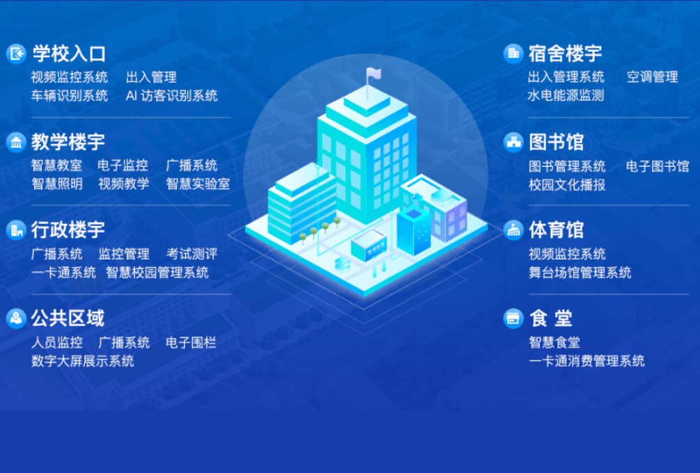 智慧校园软件实施步骤(图3)