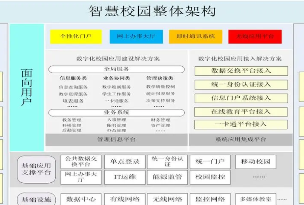 智慧校园软件实施步骤(图4)