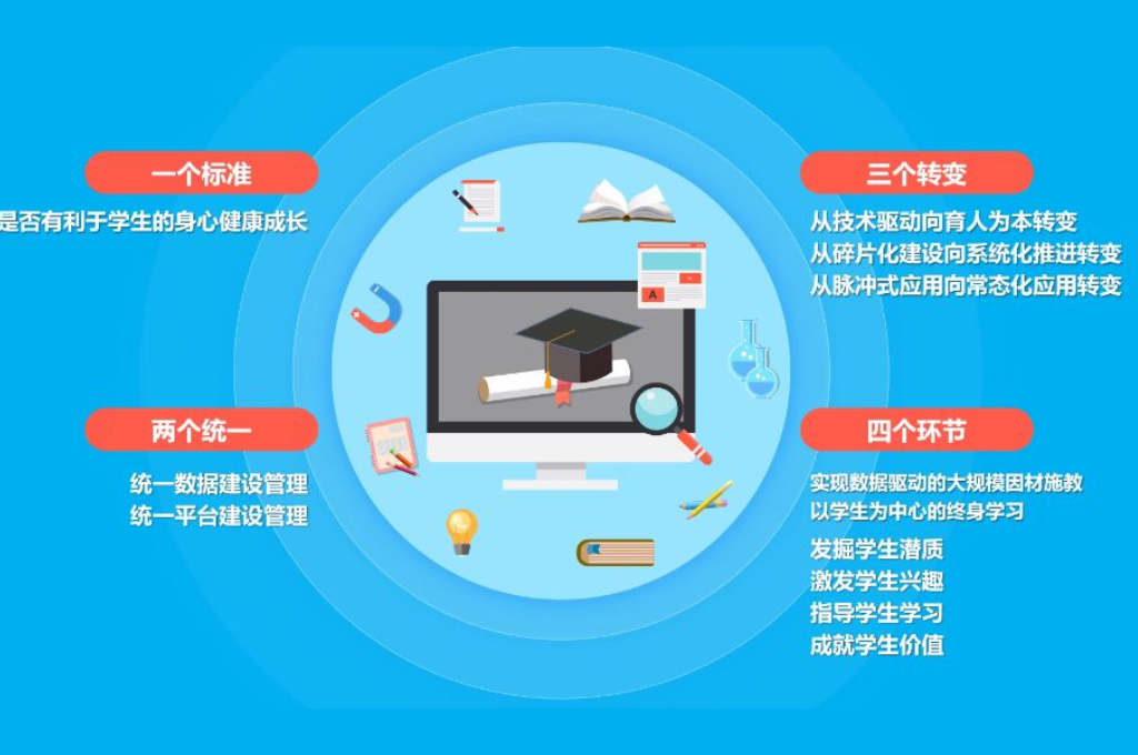 智慧教育平台的功能(图3)