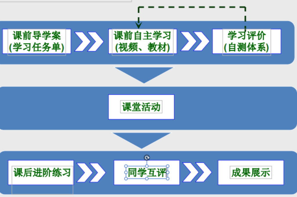  数字化校园环境建设主要体现在哪些方面(图3)