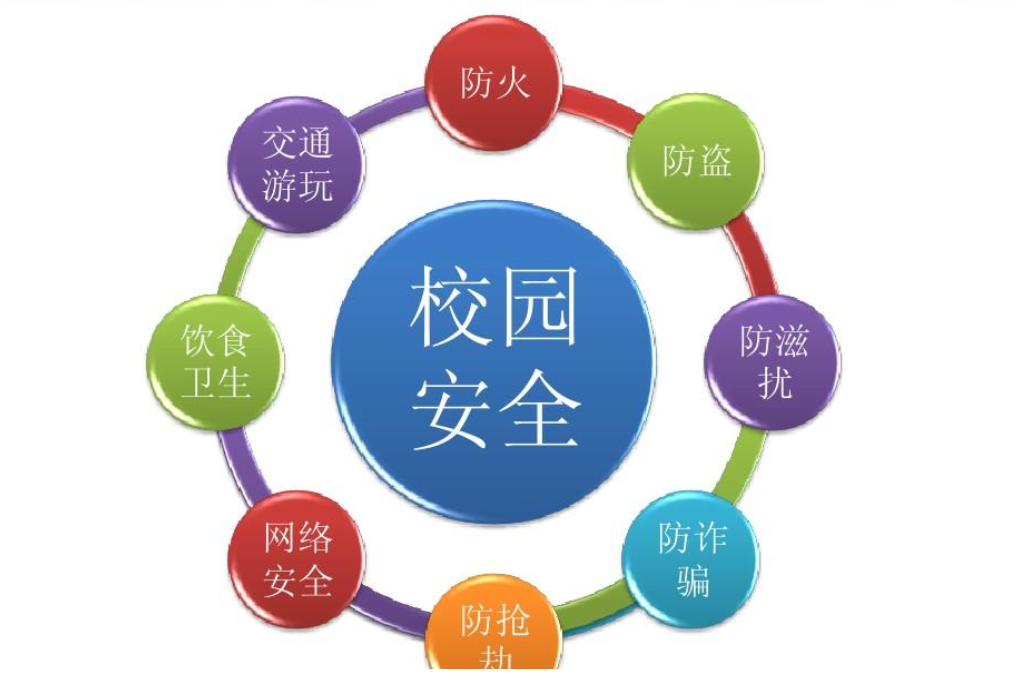  数字化校园环境建设主要体现在哪些方面(图6)