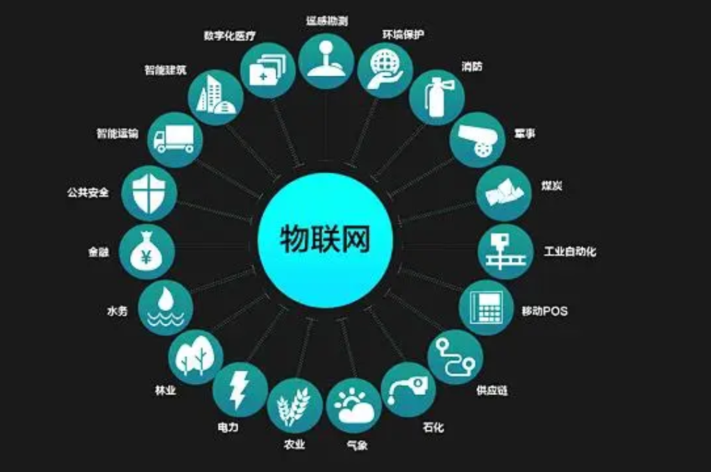 智慧校园是什么(图3)