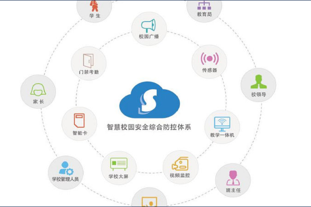 数字化校园建设包括那些(图4)