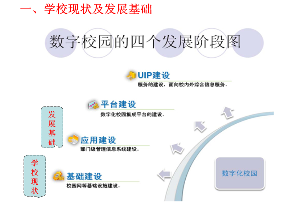 数字化校园建设的目的(图3)