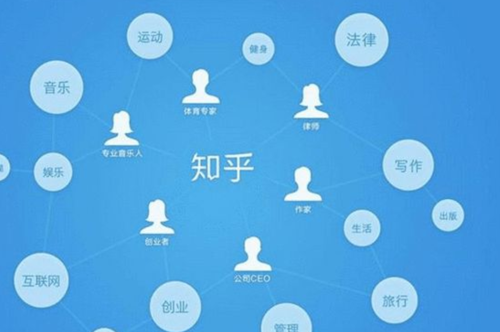 在线培训平台有什么比较好的挑选(图4)