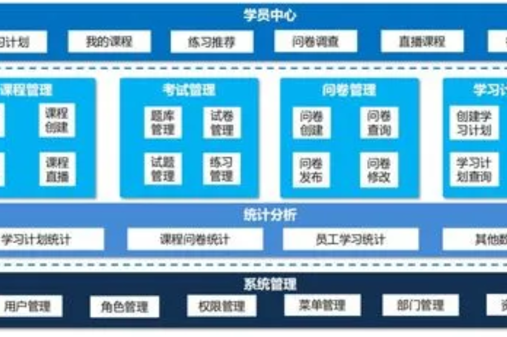 公司在线培训平台(图3)