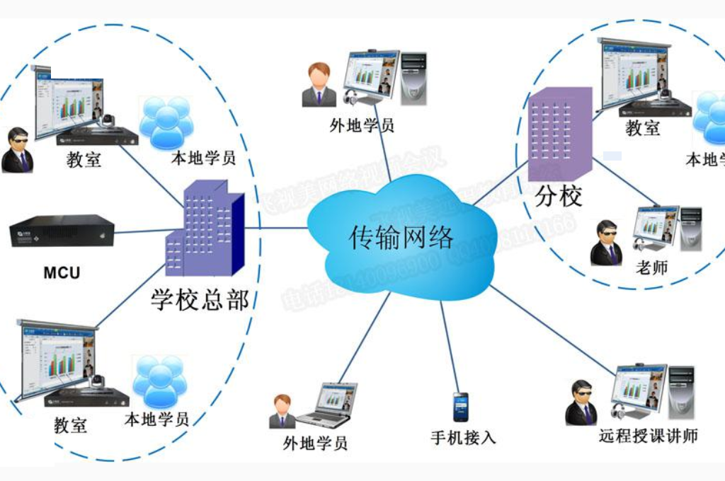 远程教育体系：开启新世界的大门(图1)