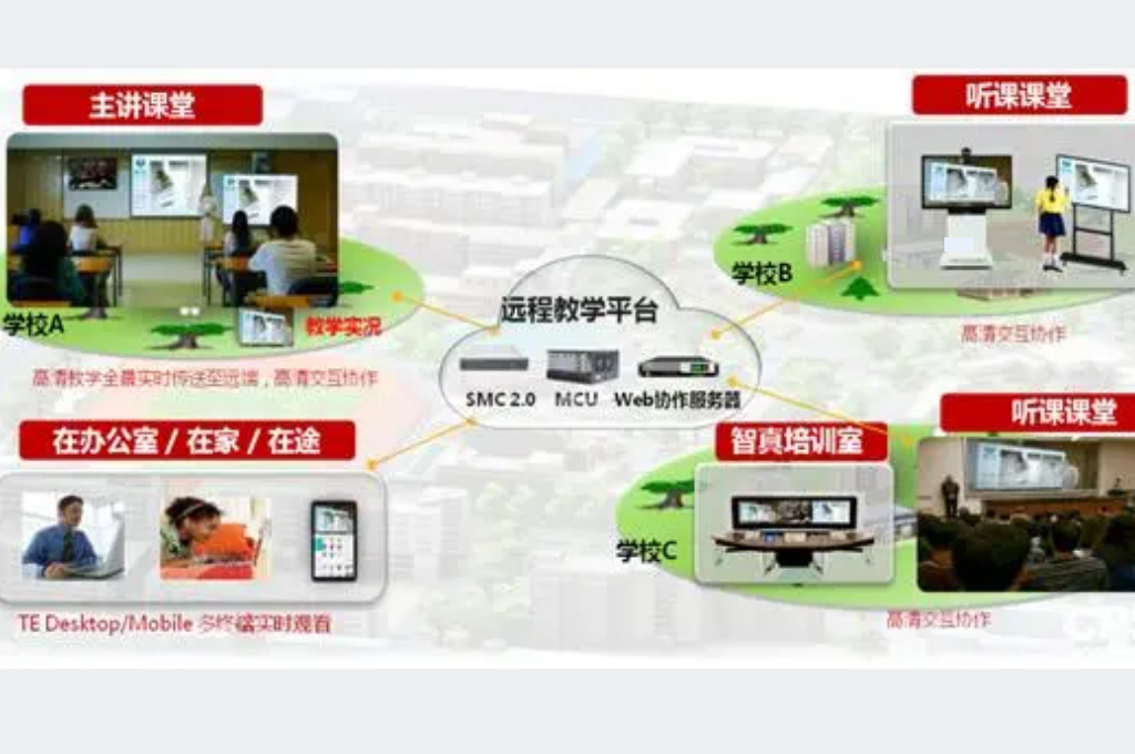 远程教育体系：开启新世界的大门(图2)