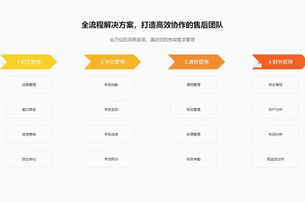 高效搭建教育产业增长引擎：教育CRM客户管理系统全方位剖析(图1)