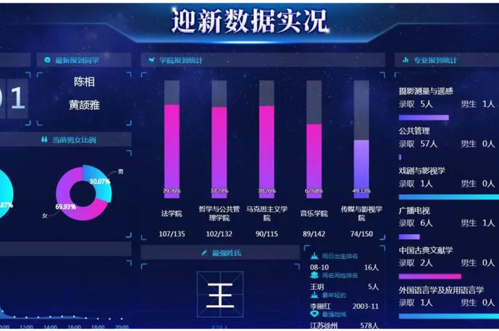 数字迎新管理系统：全方位智能管理神器！(图1)