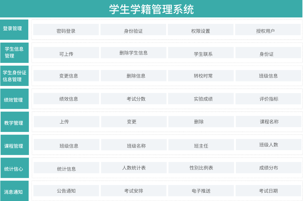 高效学生学籍管理系统，助力学校管理学生信息(图1)