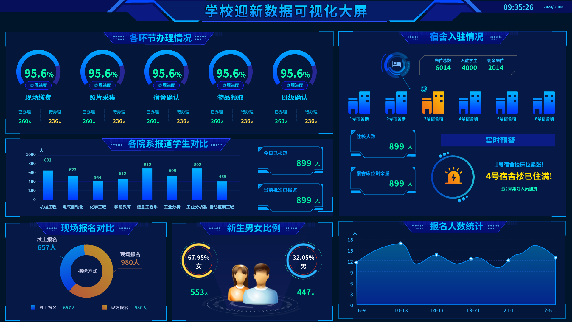 高校为什么要使用迎新管理系统(图1) 高效迎新管理系统-优化学校迎新步骤(图1)