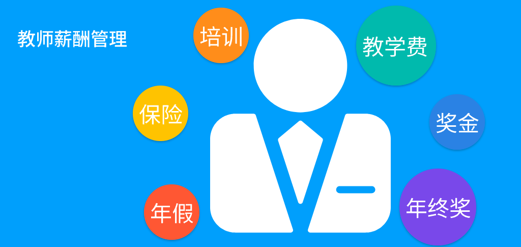 教师管理系统功能介绍(图4)