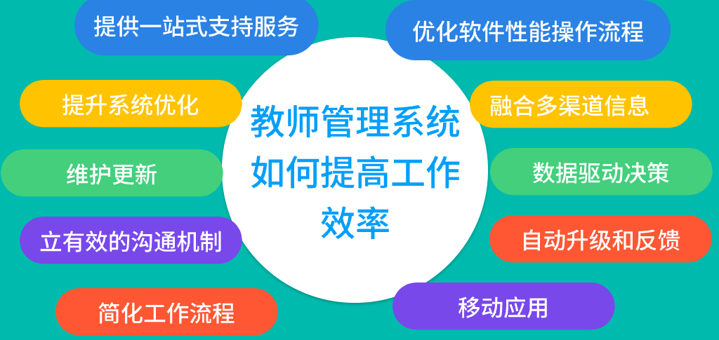 教师管理系统如何提高工作效率(图1)