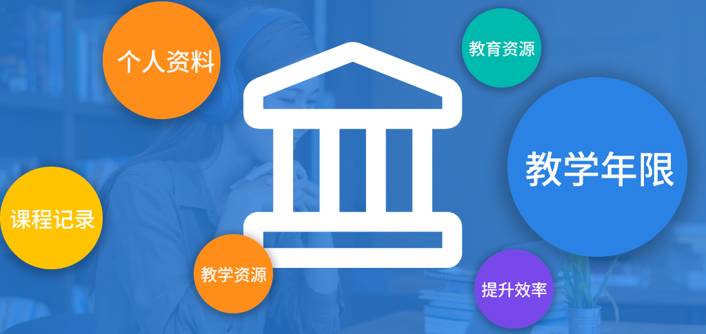 教师管理系统的市场需求(图1)