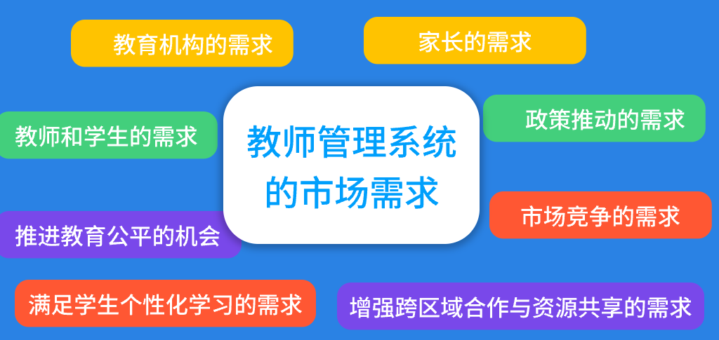 教师管理系统的市场需求(图5)