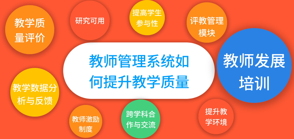 教师管理系统如何提升教学质量(图1) 教师管理系统如何提升教学质量(图1)