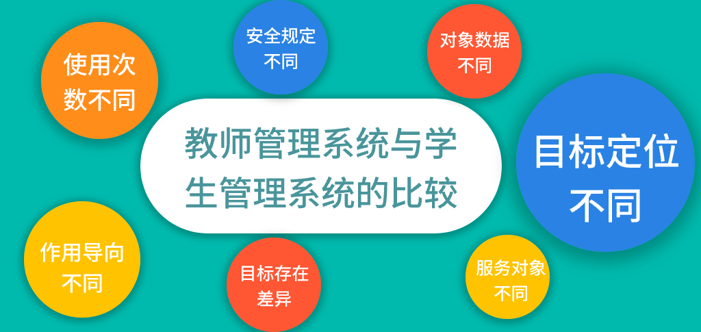 教师管理系统与学生管理系统的比较(图1)