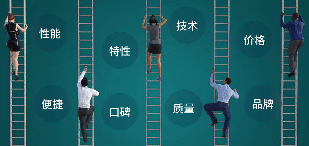 教师管理系统的市场前景分析(图3) 教师管理系统的市场前景分析(图3)