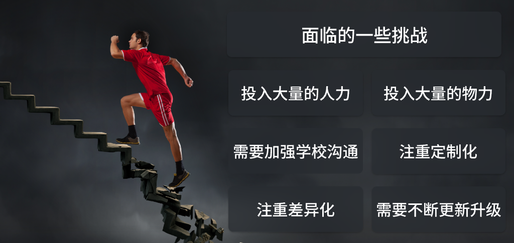 教师管理系统的市场前景分析(图5) 教师管理系统的市场前景分析(图6)