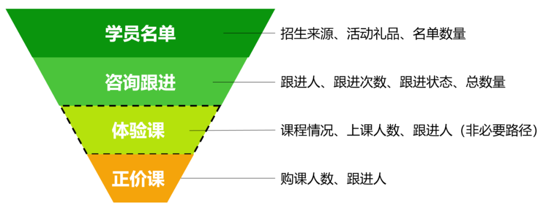 53bs招生迎新管理系统：助力校园招生新风尚(图2)