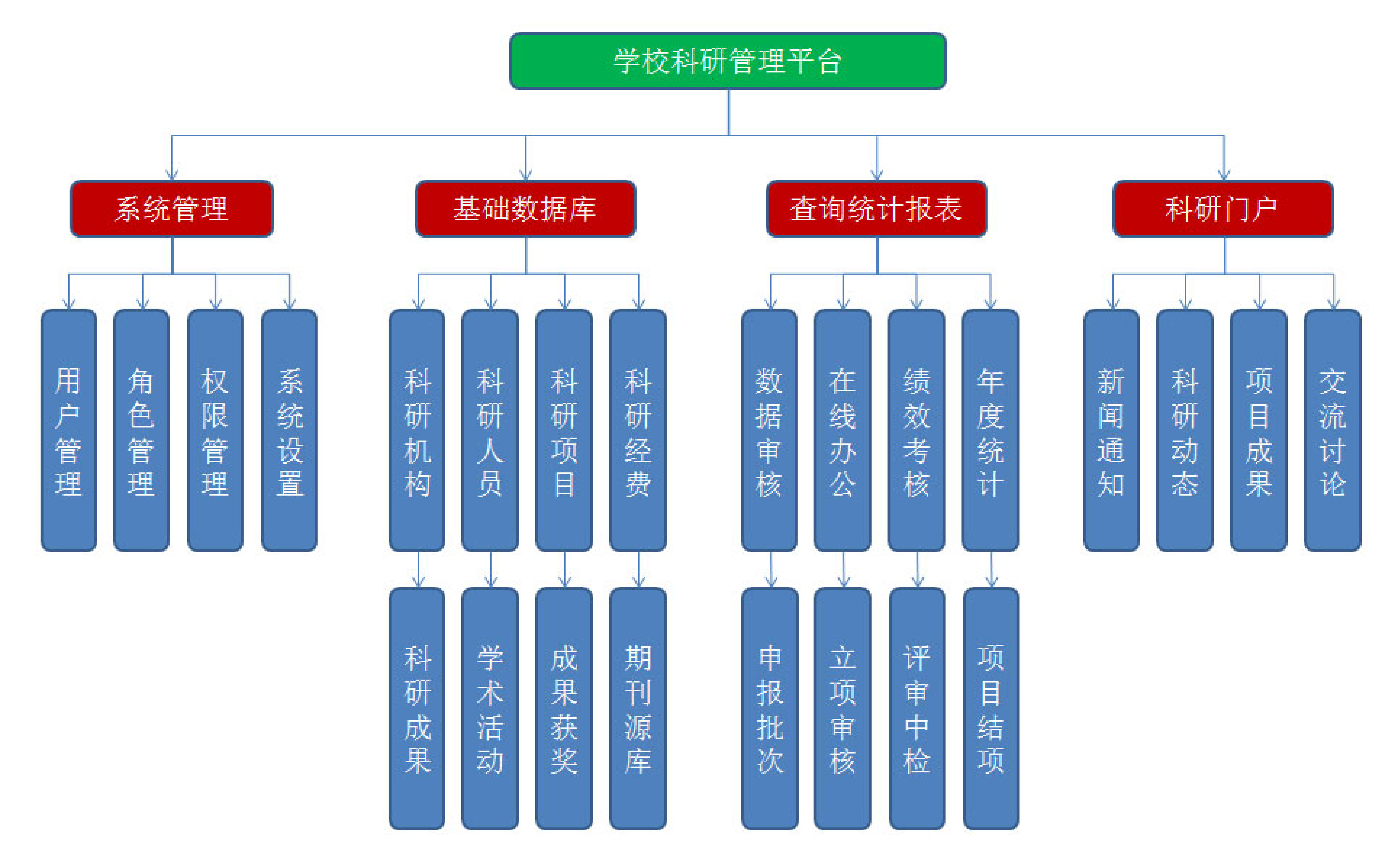 高校科研管理系统：提升高校科研工作效率的利器(图2)
