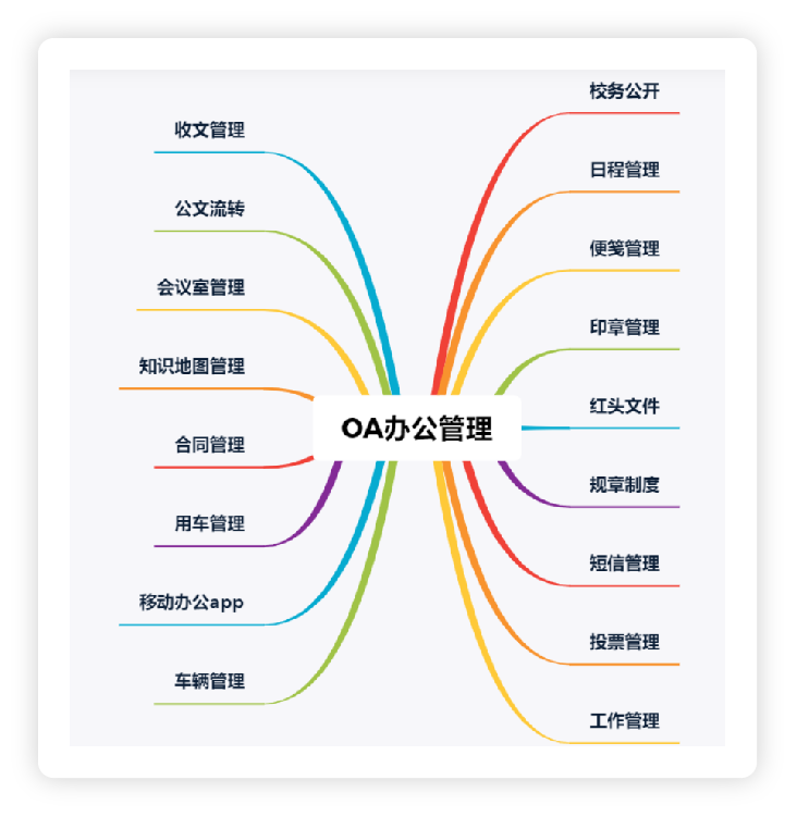 智慧校园-OA办公(图1)