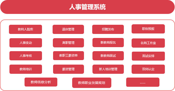 智慧校园—人事管理(图1)