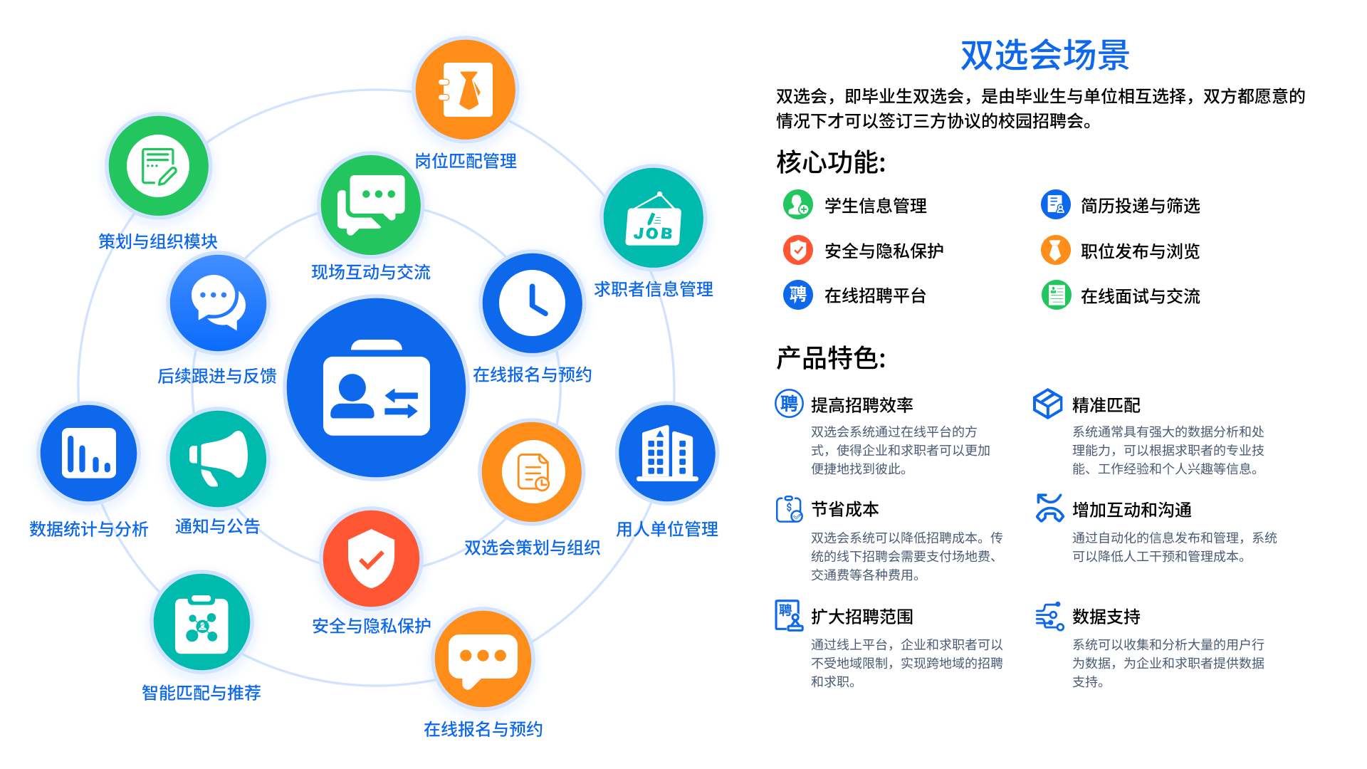 招生就业管理系统(图1)