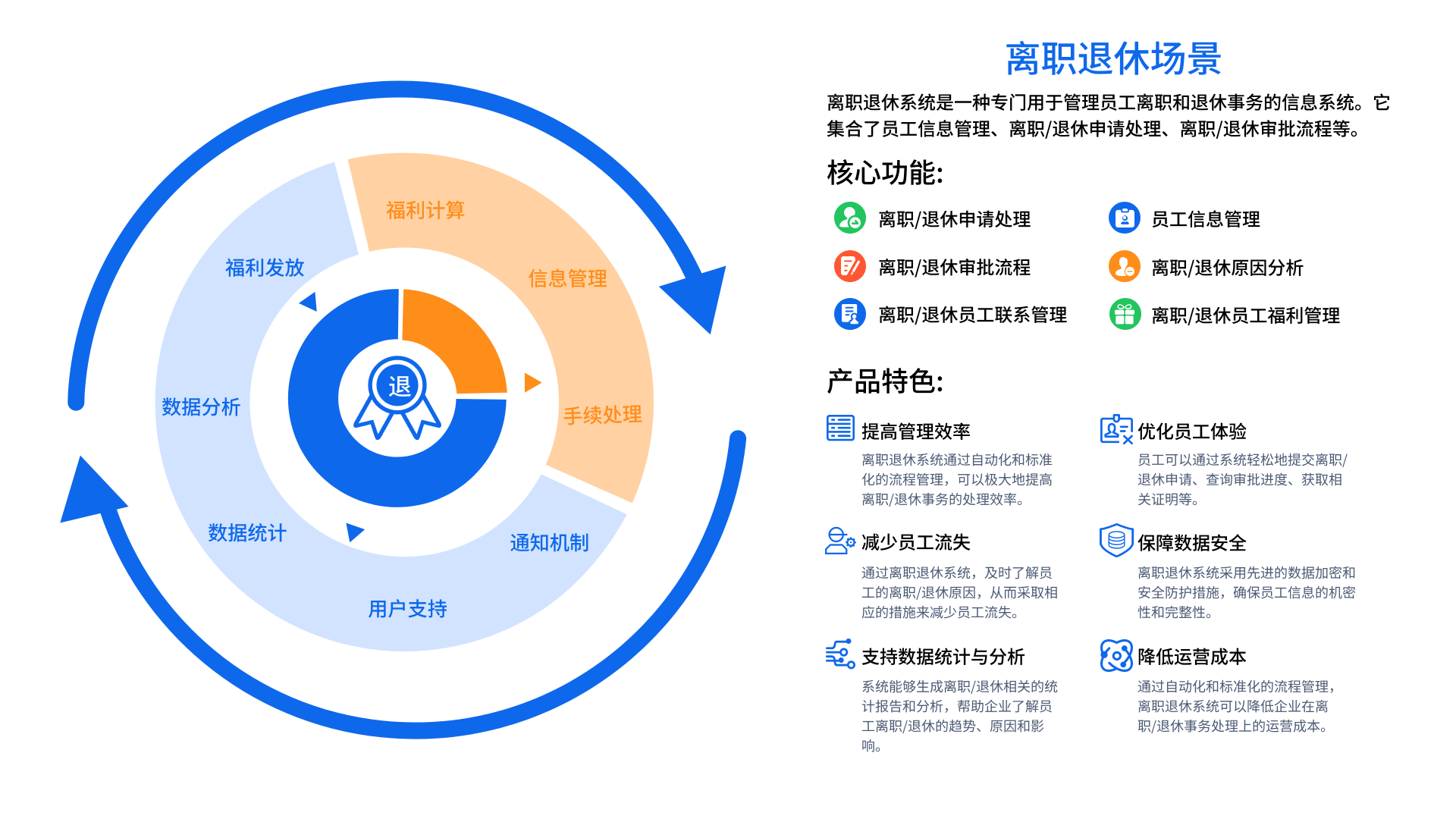 人事管理系统(图3)