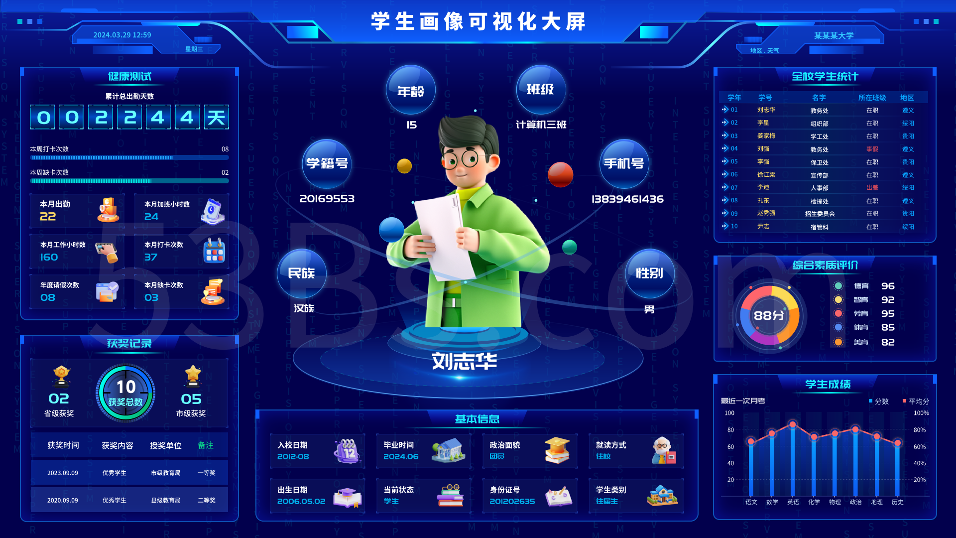 云端智联·个性育人——智慧校园平台的破局之道(图2) 云端智联·个性育人——智慧校园平台的破局之道(图2)