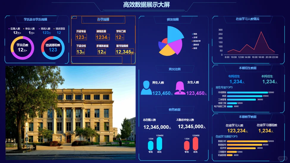 让每个角落都闪耀智慧之光——校园建设创新方案全览(图2)