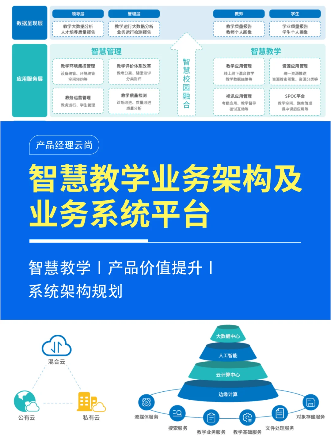 跨越时空的学习革命——智慧校园方案深度解码(图1)