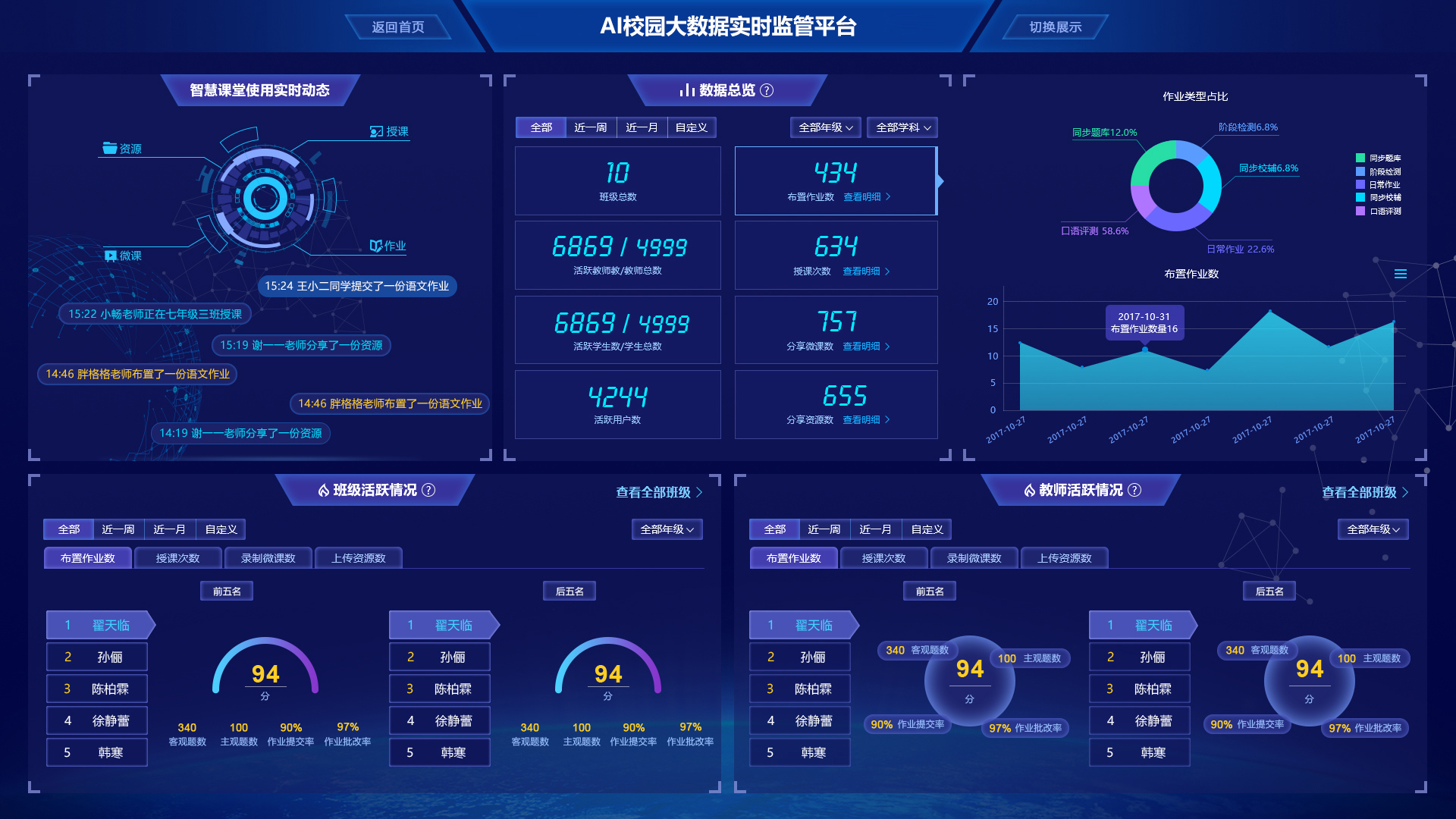 智慧校园新引擎——探秘现代化教务系统的魔力(图2)