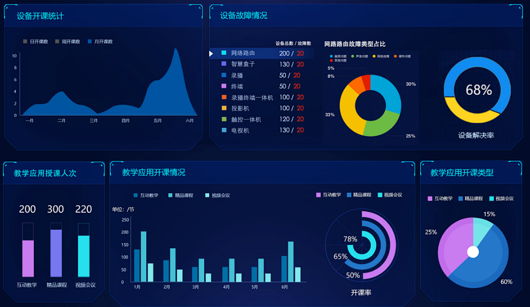 从数据到决策：教务系统如何成为教学质量的守护者(图1)