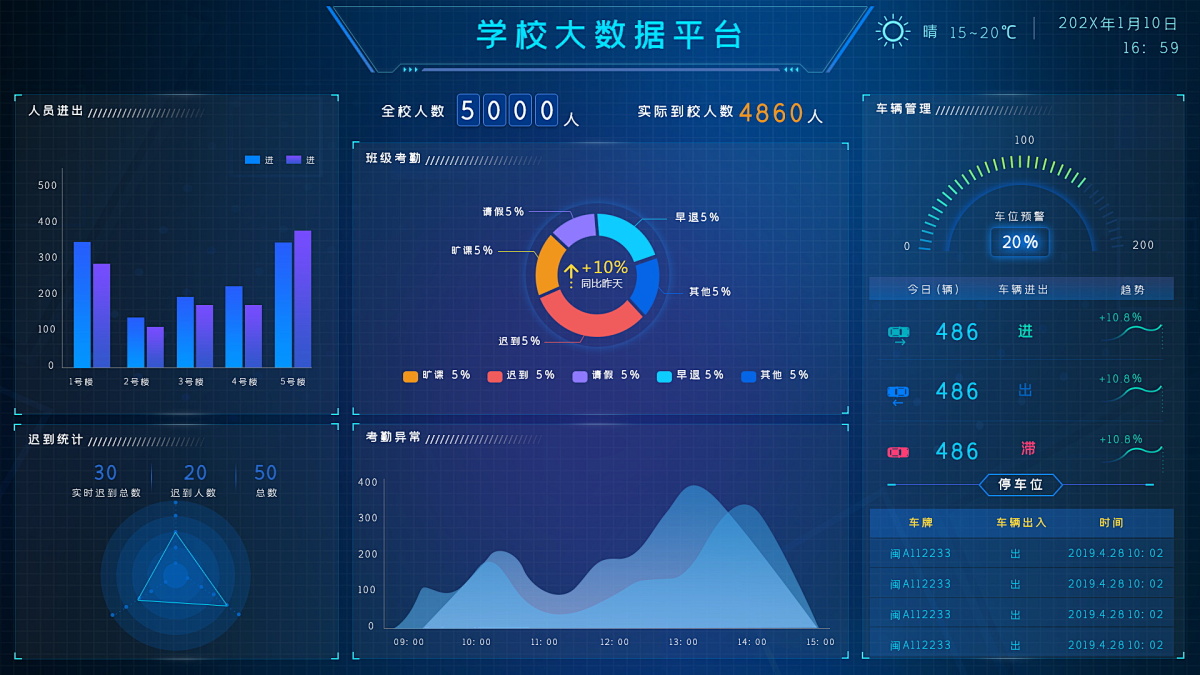 从数据到决策：教务系统如何成为教学质量的守护者(图3)