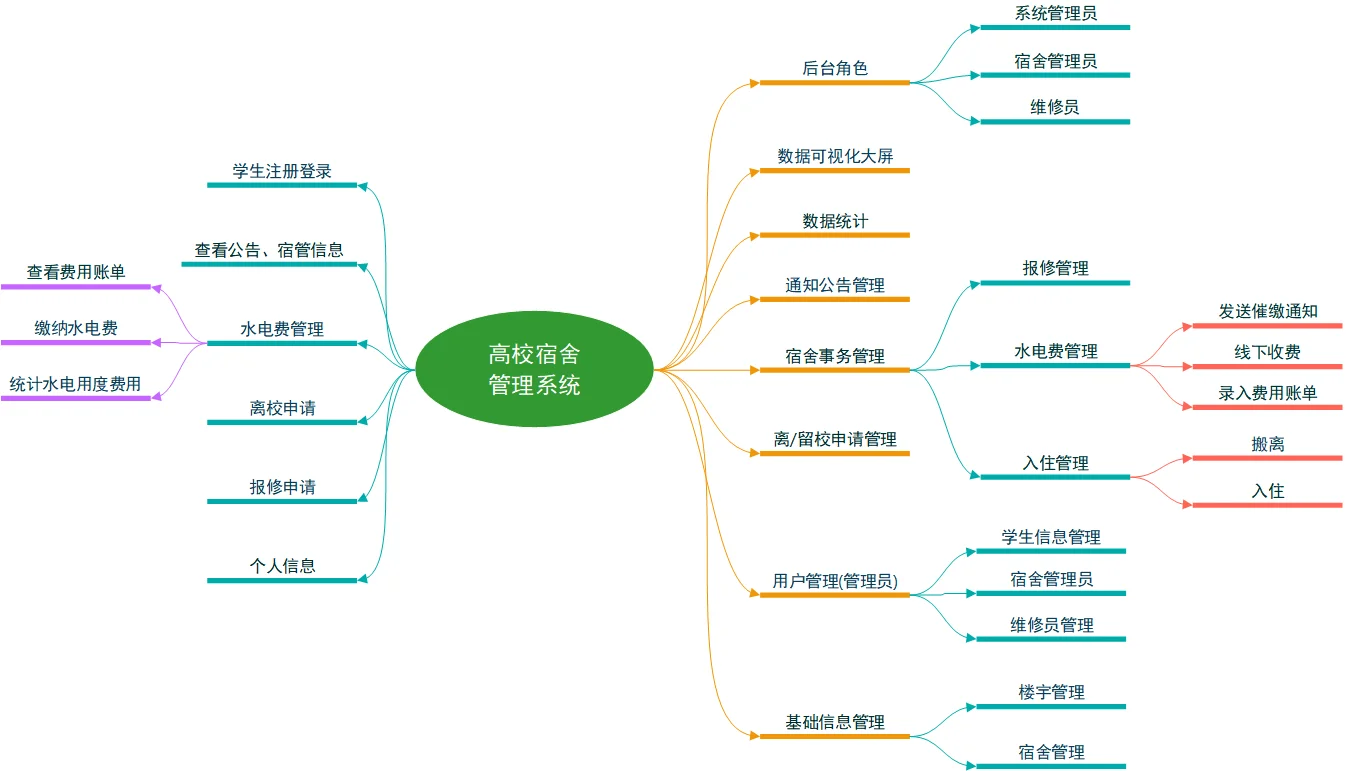 从传统到智能：看[宿舍管理系统]如何重塑宿舍生态(图2)