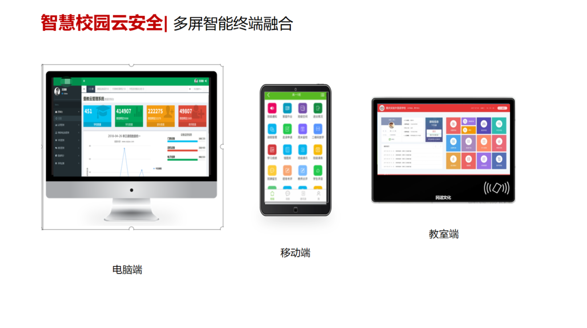  智慧校园综合管理平台(图1)