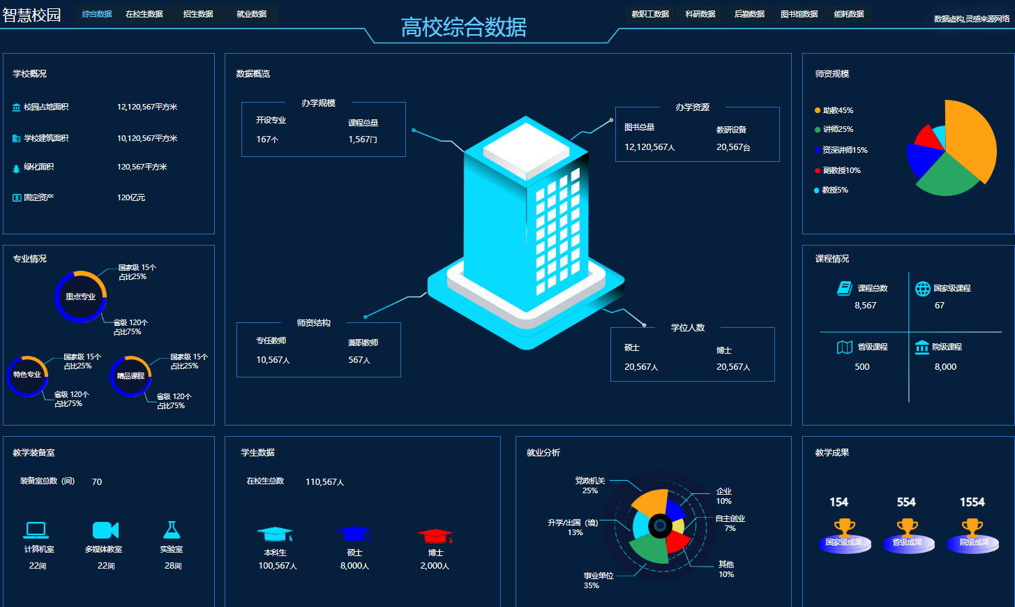  智慧校园综合管理平台(图2)